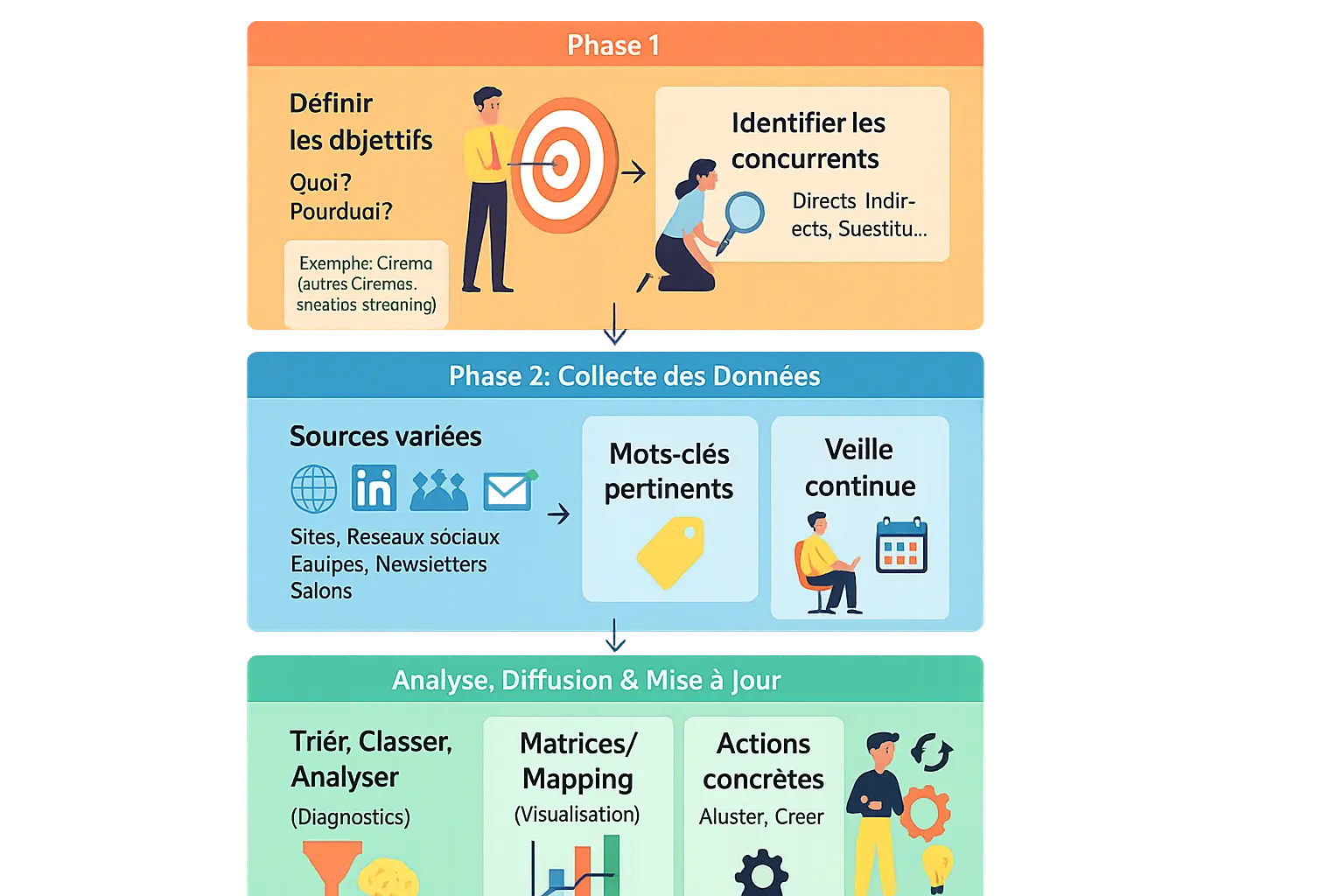 Illustration de la veille concurrentielle
