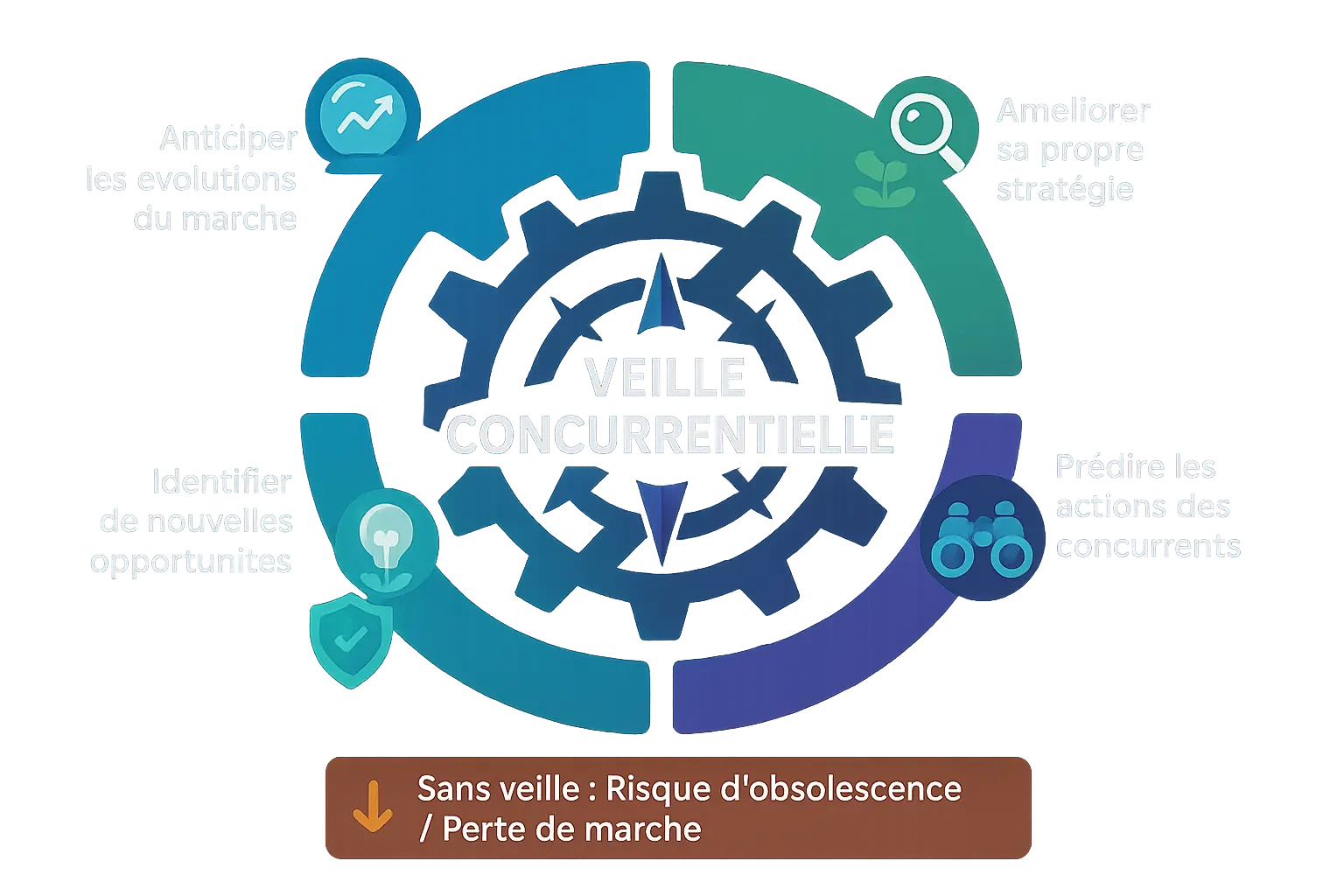 Illustration de la veille concurrentielle stratégique